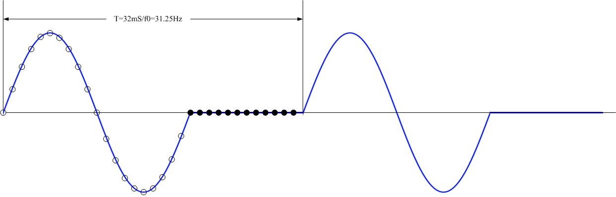 FFT補(bǔ)零可以提高頻率分辨率嗎？