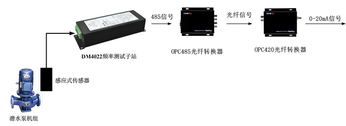 感應式轉(zhuǎn)速計