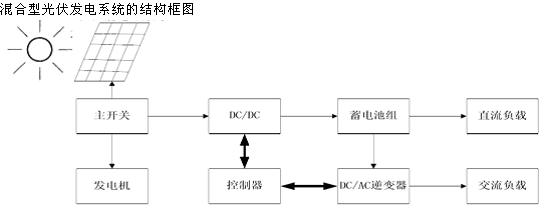 混合型光伏發(fā)電系統(tǒng)的結構框圖 混合型光伏發(fā)電系統(tǒng)的結構框圖