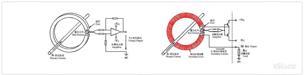 開環(huán)、閉環(huán)霍爾電流互感器原理