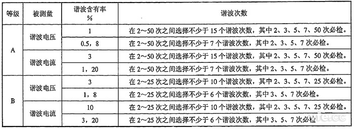 整數(shù)次諧波電壓、諧波電流檢定點推薦表