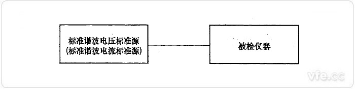 標(biāo)準(zhǔn)源法諧波電壓、諧波電流檢定示意圖