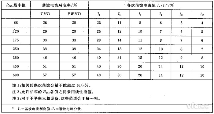 第2級單相、相間及不平衡三相設備的諧波電流發(fā)射值